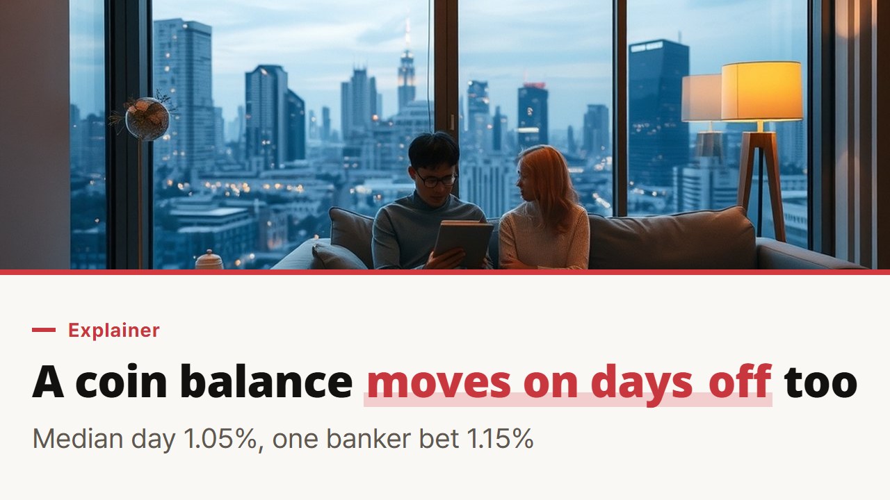 Bitcoin casino balances move with the price even on days when nobody places a bet