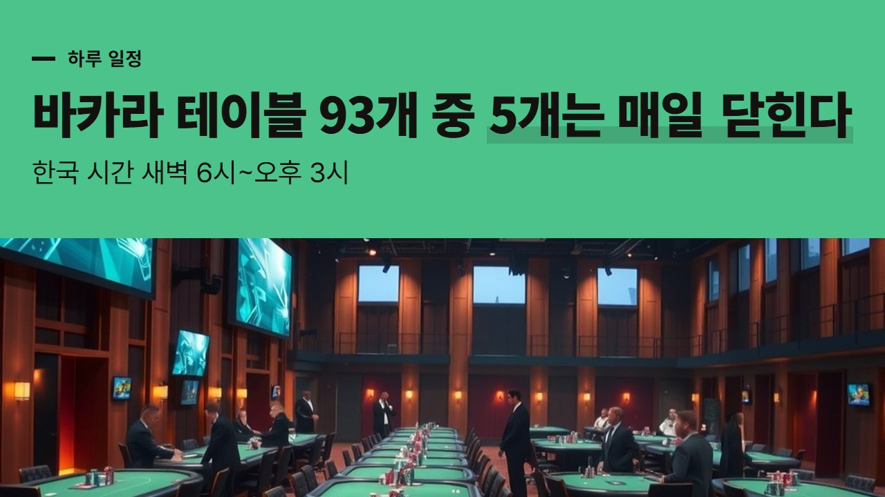 바카라 사이트 테이블의 하루 일정표, 고액 VIP 방과 일본어 딜러 방이 쉬는 시간을 한국 시간으로 정리