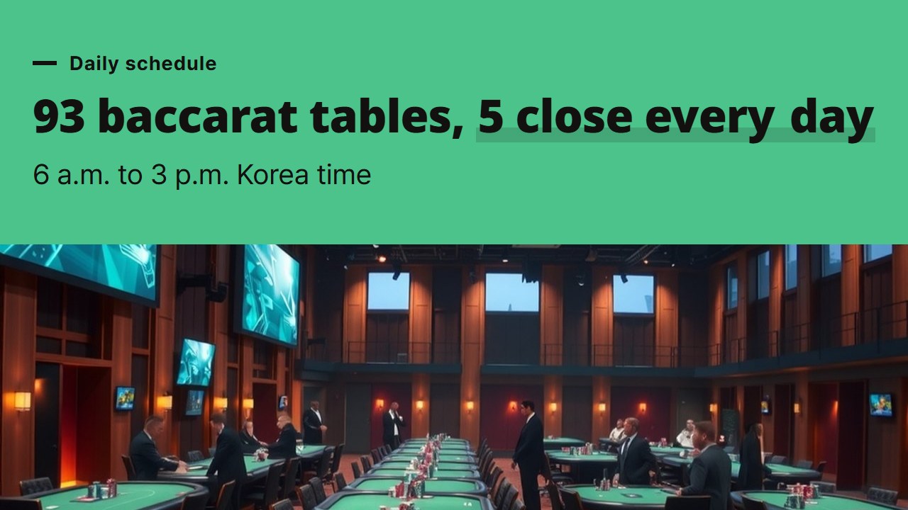 Baccarat site tables through the day, when the high-limit VIP and Japanese dealer tables close in Korea time