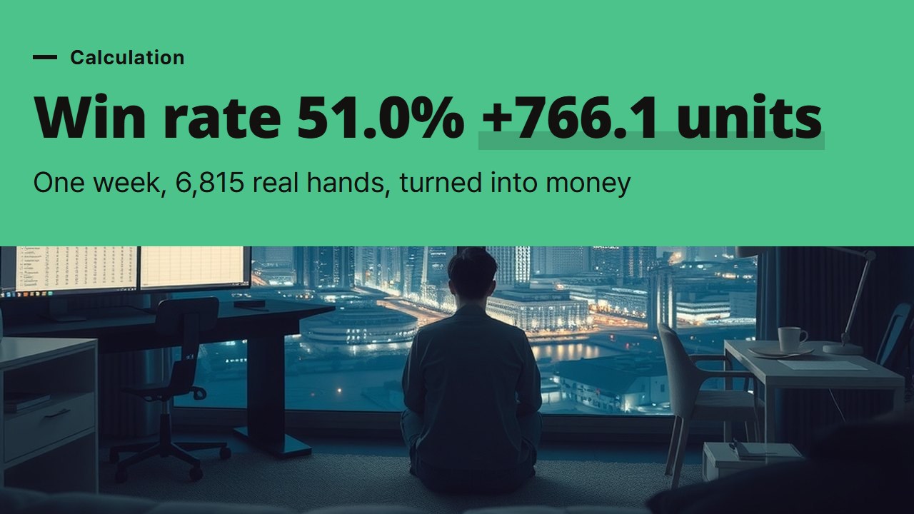 Baccarat win rate 51.0% and +766.1 units, the calculation chain from one week of 6,815 real member hands to money and return
