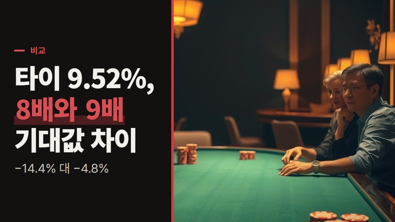 바카라 타이 확률 9.52%와 배당 8배·9배 비교, 같은 확률에서 기대값이 -14.4%와 -4.8%로 갈리는 까닭