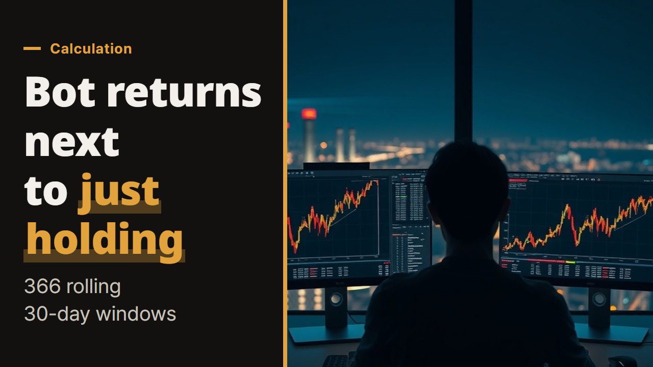 Crypto trading bot review numbers, and what simply holding Bitcoin returned over the same dates
