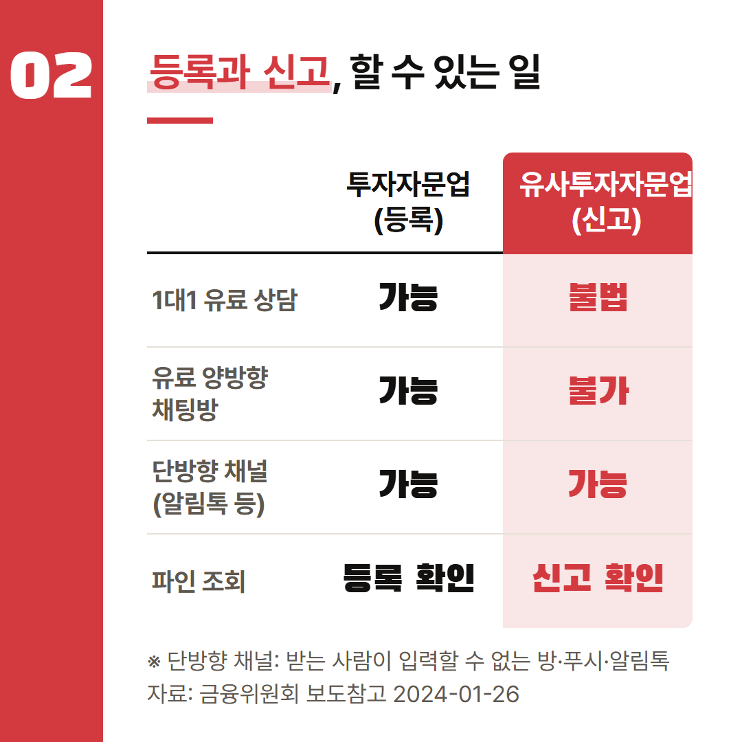 금융위원회 2024년 1월 26일 보도참고 자료에 적힌 내용만 옮겼다.