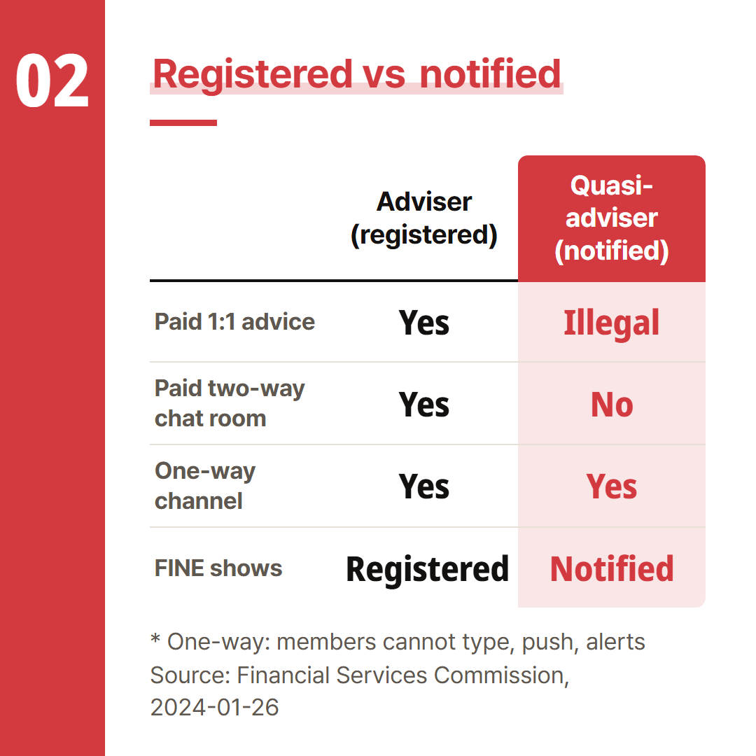 Only what the Financial Services Commission briefing of 26 January 2024 states.