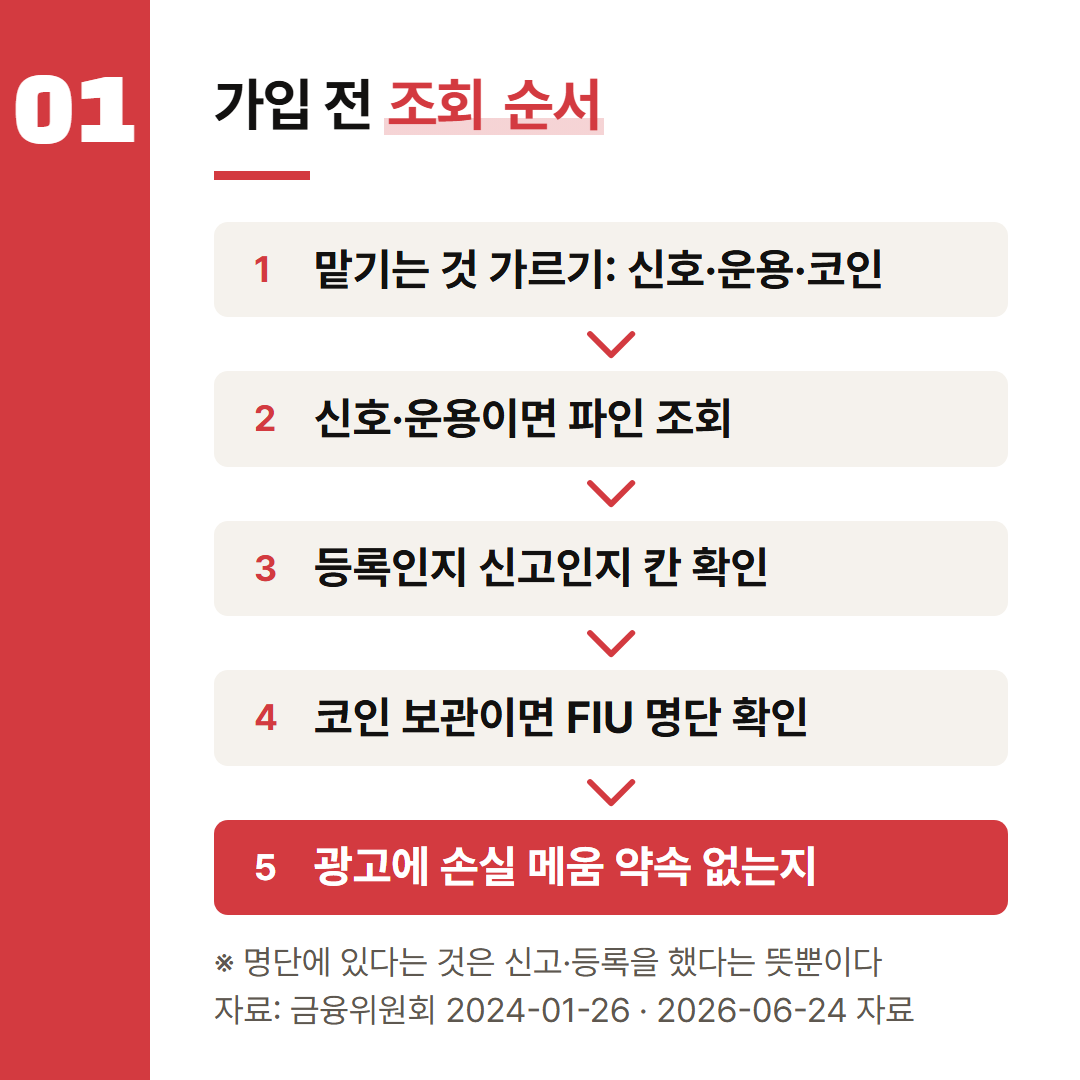 금융위원회 자료 두 건을 조회 순서로 옮겼다. 명단에 있다는 것은 신고·등록을 했다는 뜻일 뿐이다.