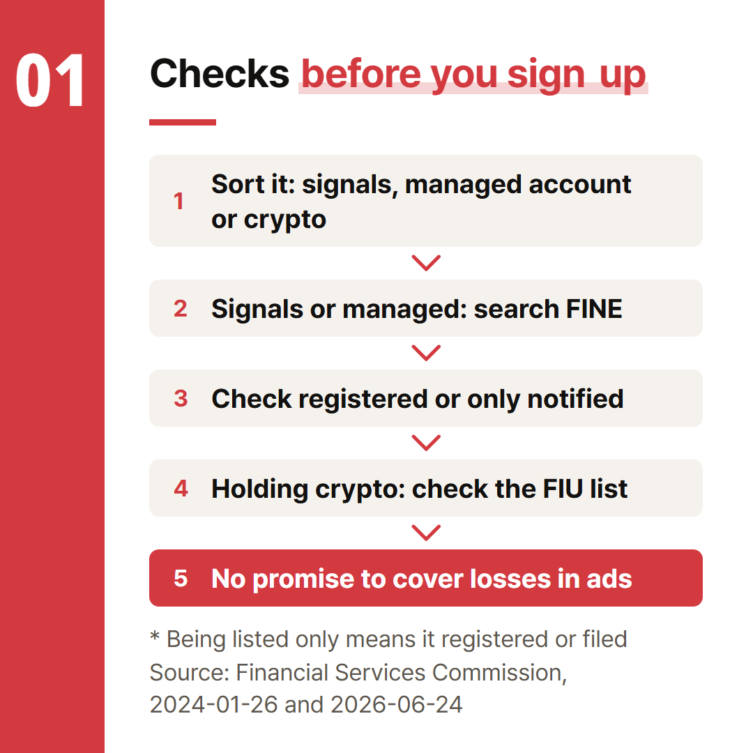 Two Financial Services Commission documents turned into a lookup order. Being listed only means a business has registered or filed.