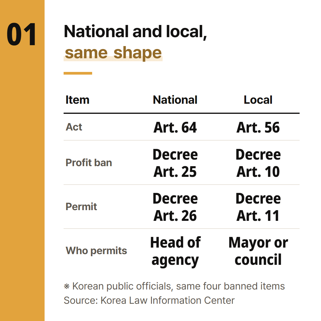 The articles for national and local officials lined up row by row.