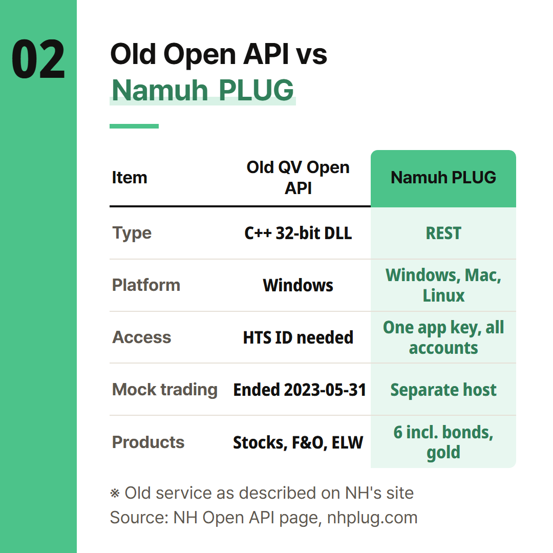 NH's older Open API page next to the Namuh PLUG portal.