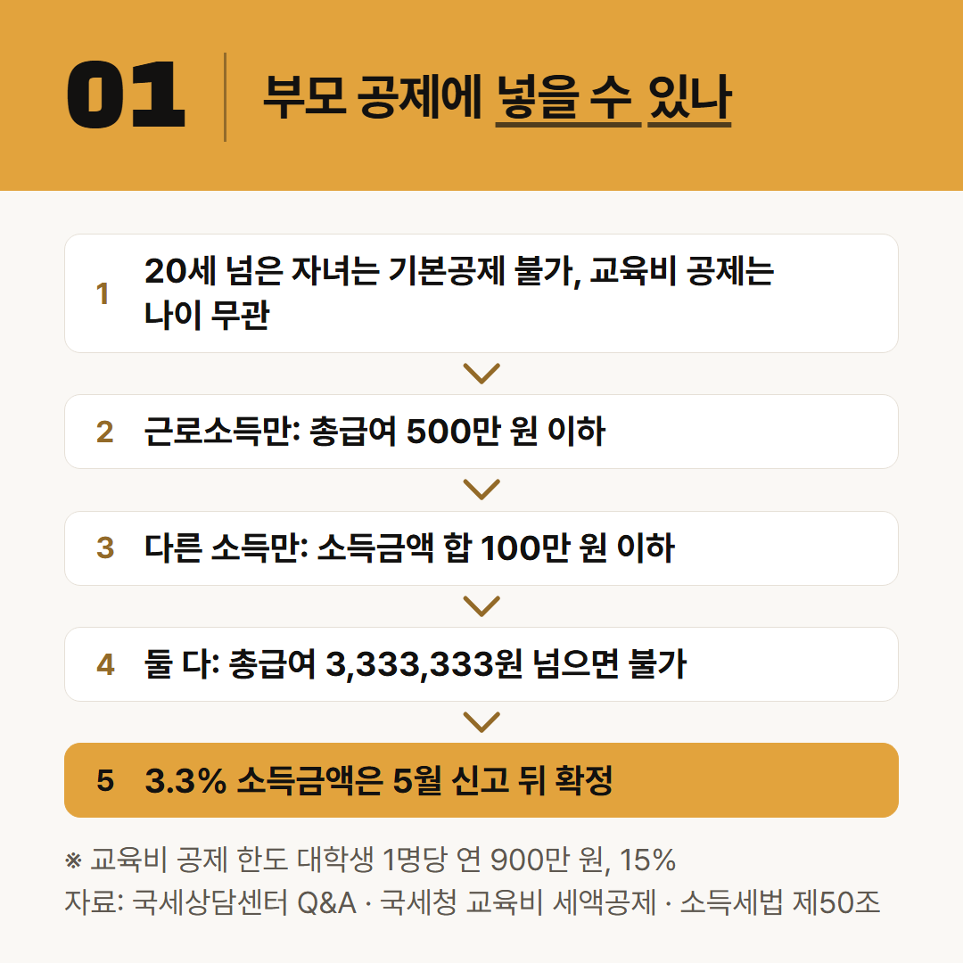 국세상담센터 안내 문장을 판정 순서로 옮겼다. 사업소득은 받은 돈에서 필요경비를 뺀 소득금액으로 본다.