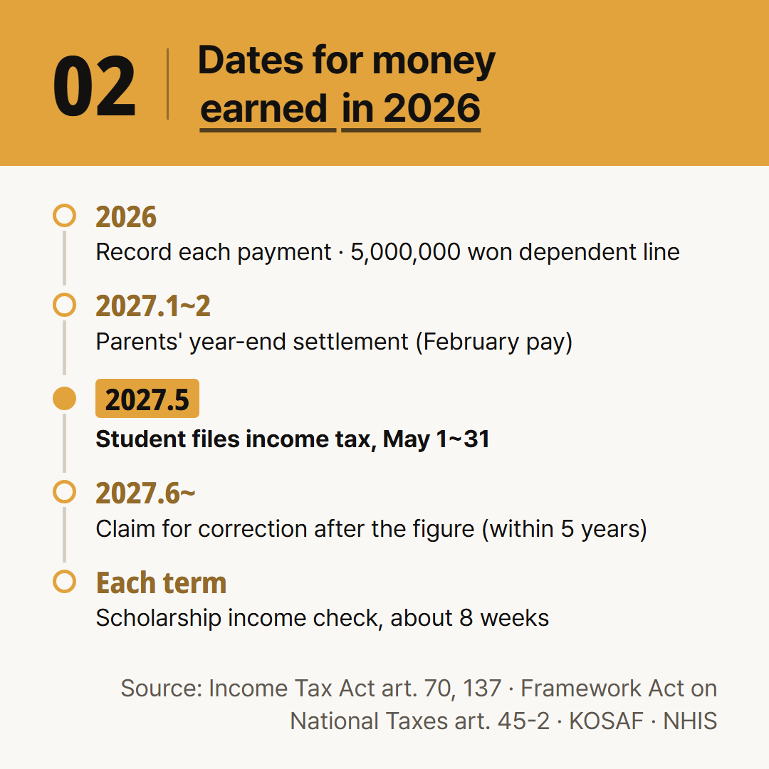 The schedule for money earned in 2026. The health insurance dependent line can be crossed in any month of the year.
