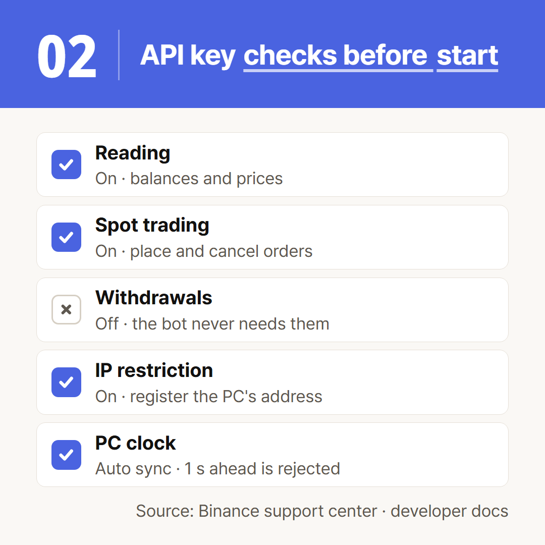Based on Binance's support center and developer docs. Turn on futures only when using futures.