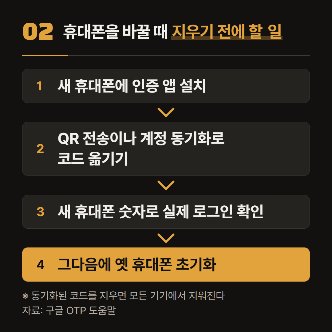 구글 OTP 도움말을 따라 휴대폰을 바꿀 때의 순서를 옮겼다.