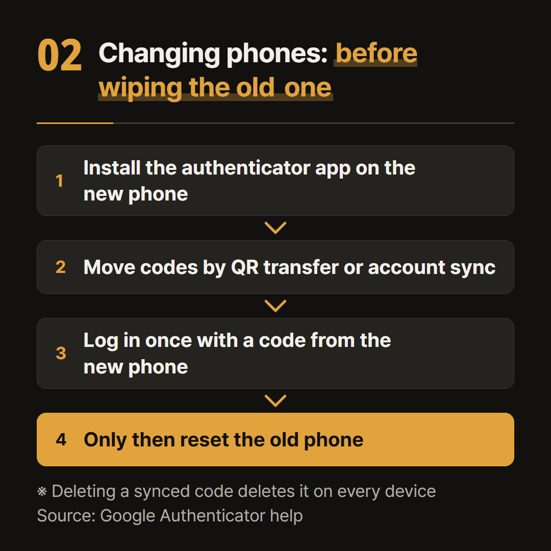 The order for changing phones, following Google Authenticator's help page.