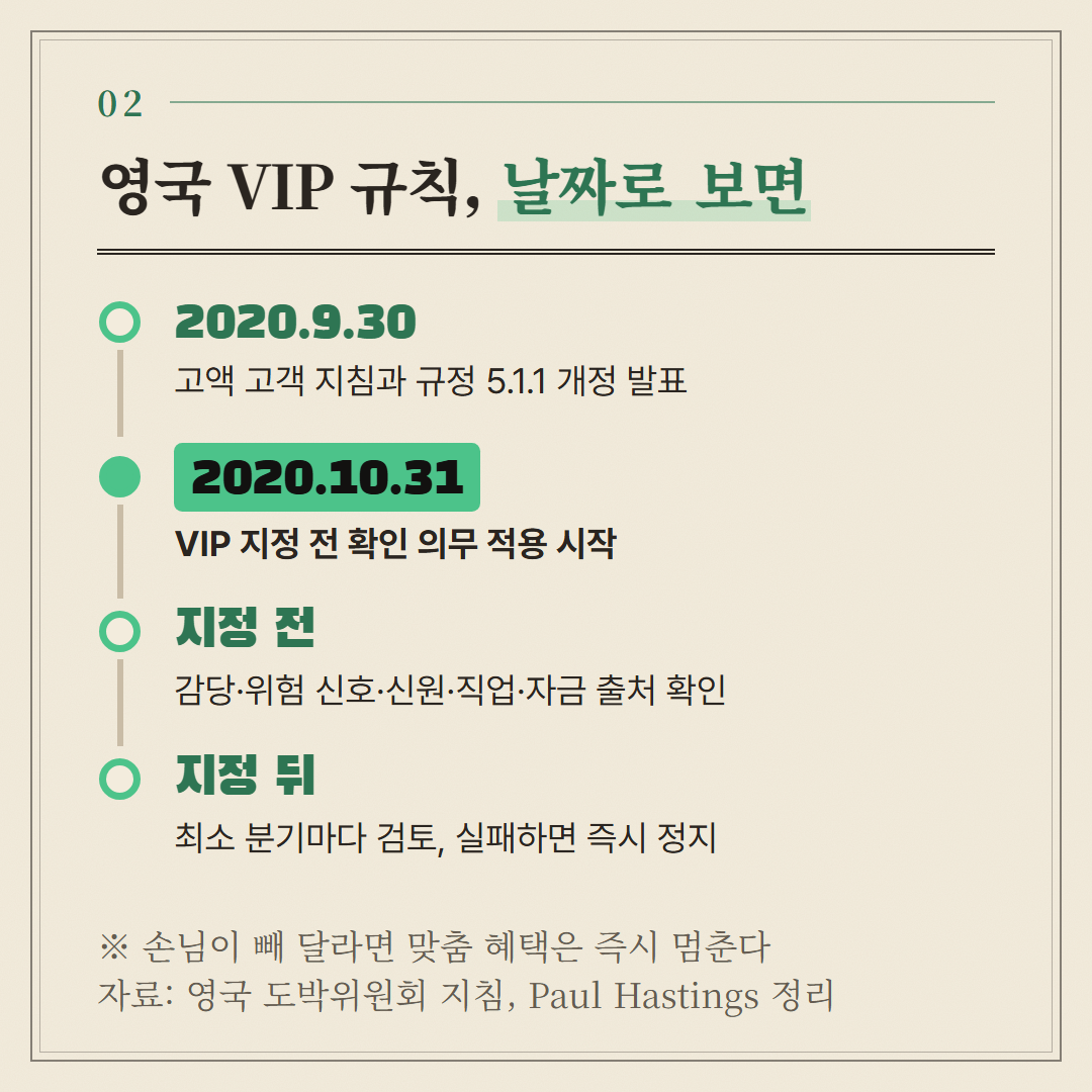 지침 발표부터 분기 검토까지 날짜 순서로 놓았다.