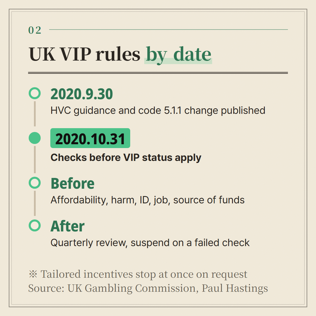 From the guidance's publication to the quarterly review, in date order.