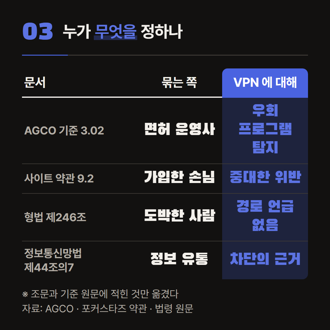 네 문서가 각각 누구를 묶고 VPN 을 어떻게 다루는지만 옮겼다. 해석은 넣지 않았다.