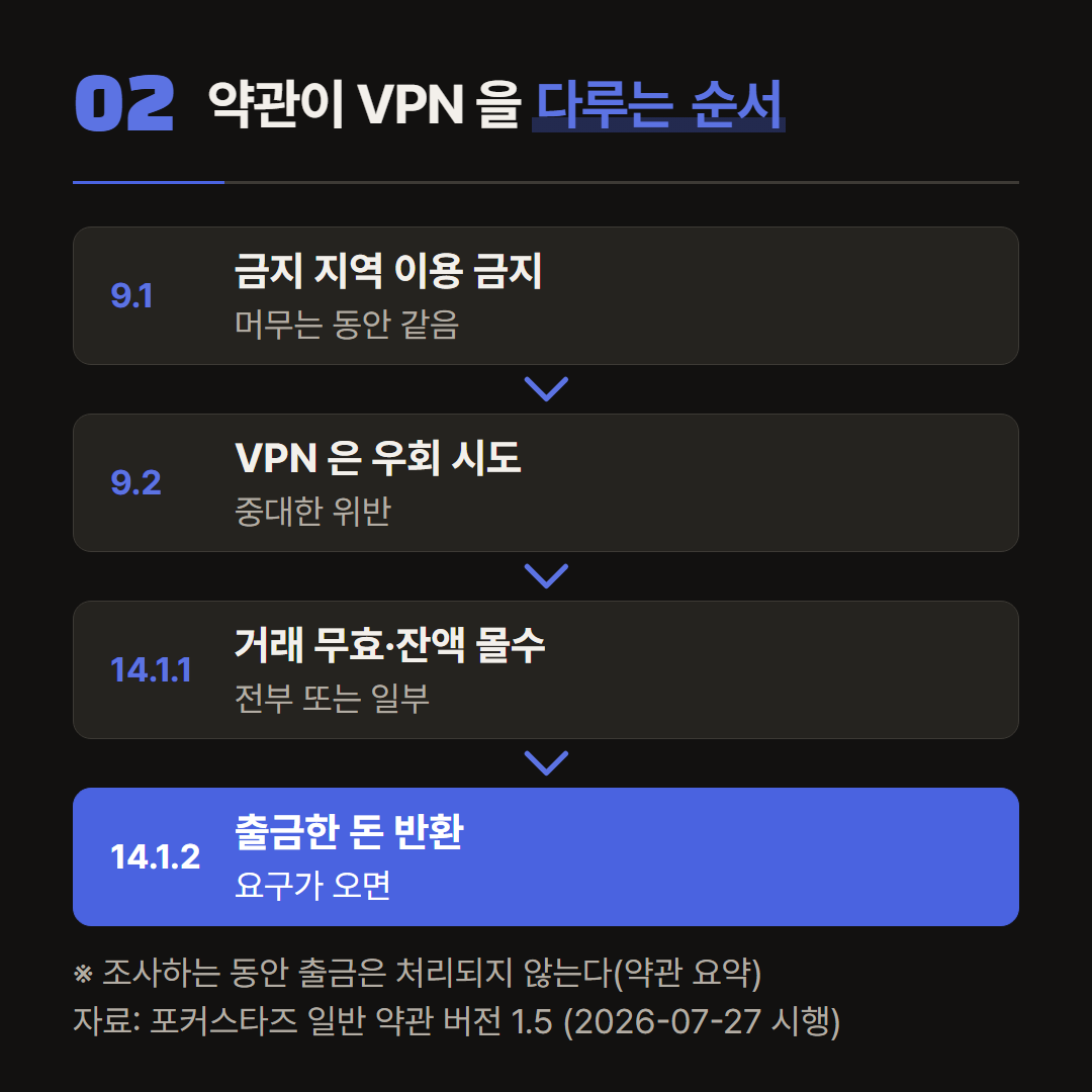 한 운영사 약관의 조항 번호를 순서대로 놓았다. 실제 판정과 처리는 사이트마다 다르다.