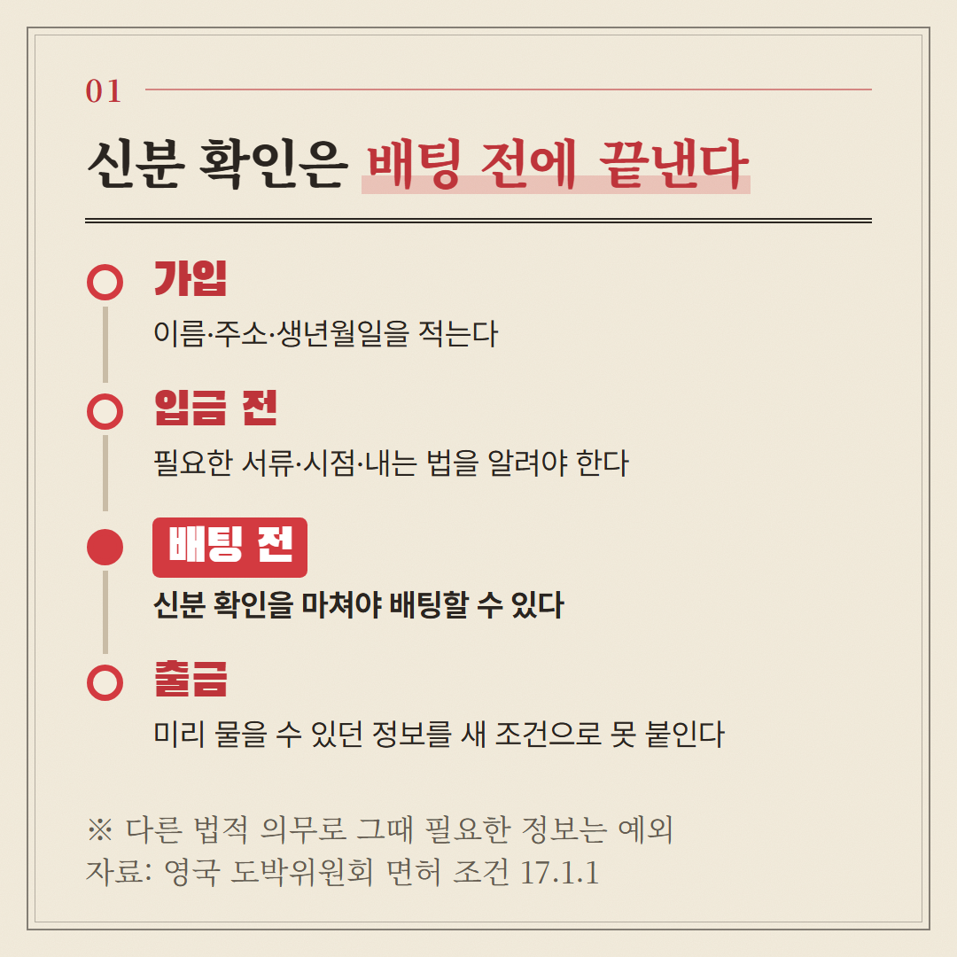 영국 면허 조건 17.1.1 이 정한 신분 확인 순서. 가입, 입금, 배팅, 출금 가운데 어디서 무엇을 하는지 옮겼다.