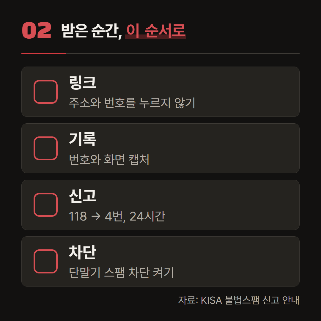 KISA 신고 안내에 적힌 경로를 받은 순간부터 순서대로 놓았다.
