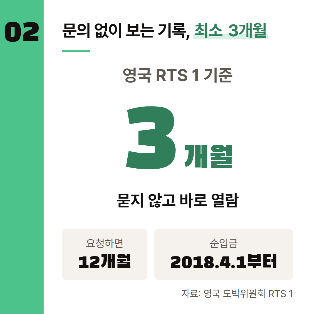 영국 RTS 1이 정한 기록 열람 기간을 숫자로 옮겼다.