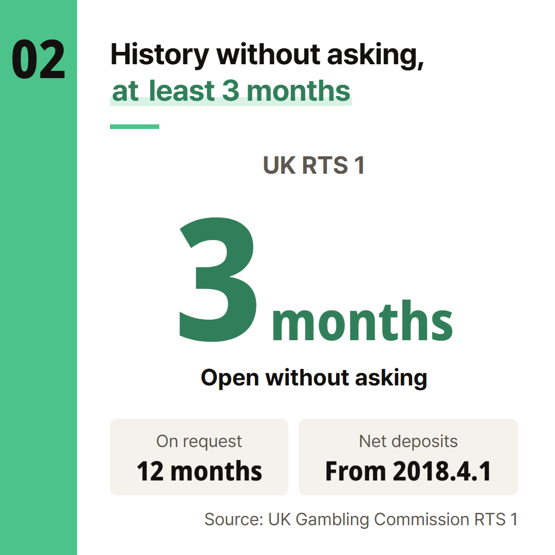 The viewing periods set by UK RTS 1, as numbers.