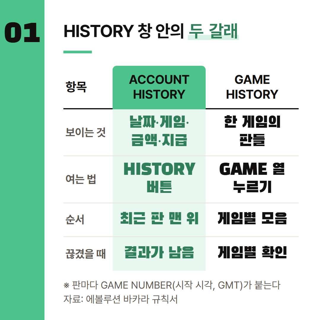 에볼루션 규칙서에 적힌 기록 창 두 갈래와 GAME NUMBER를 나란히 놓았다.