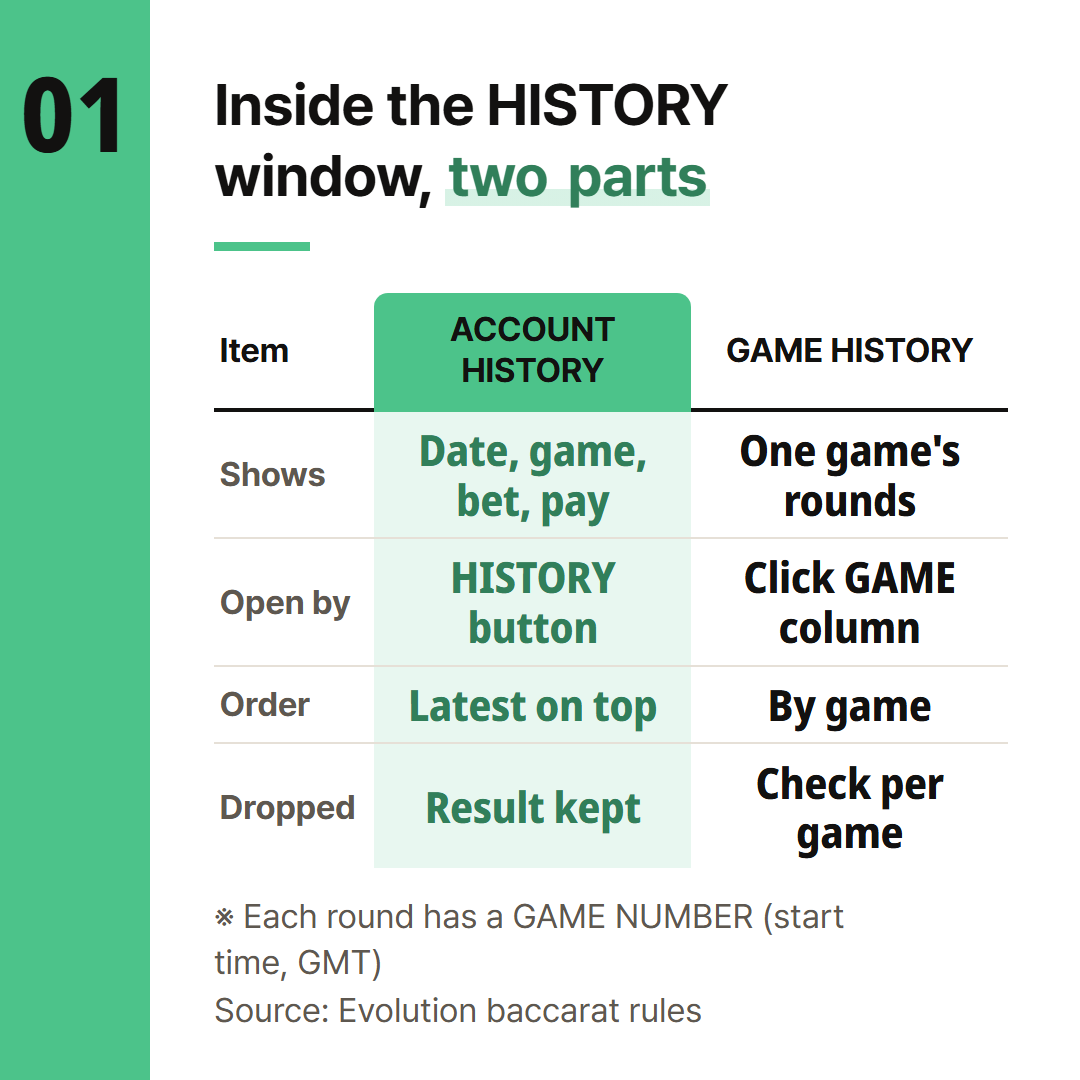 The two parts of the history window described in Evolution's rules, side by side.