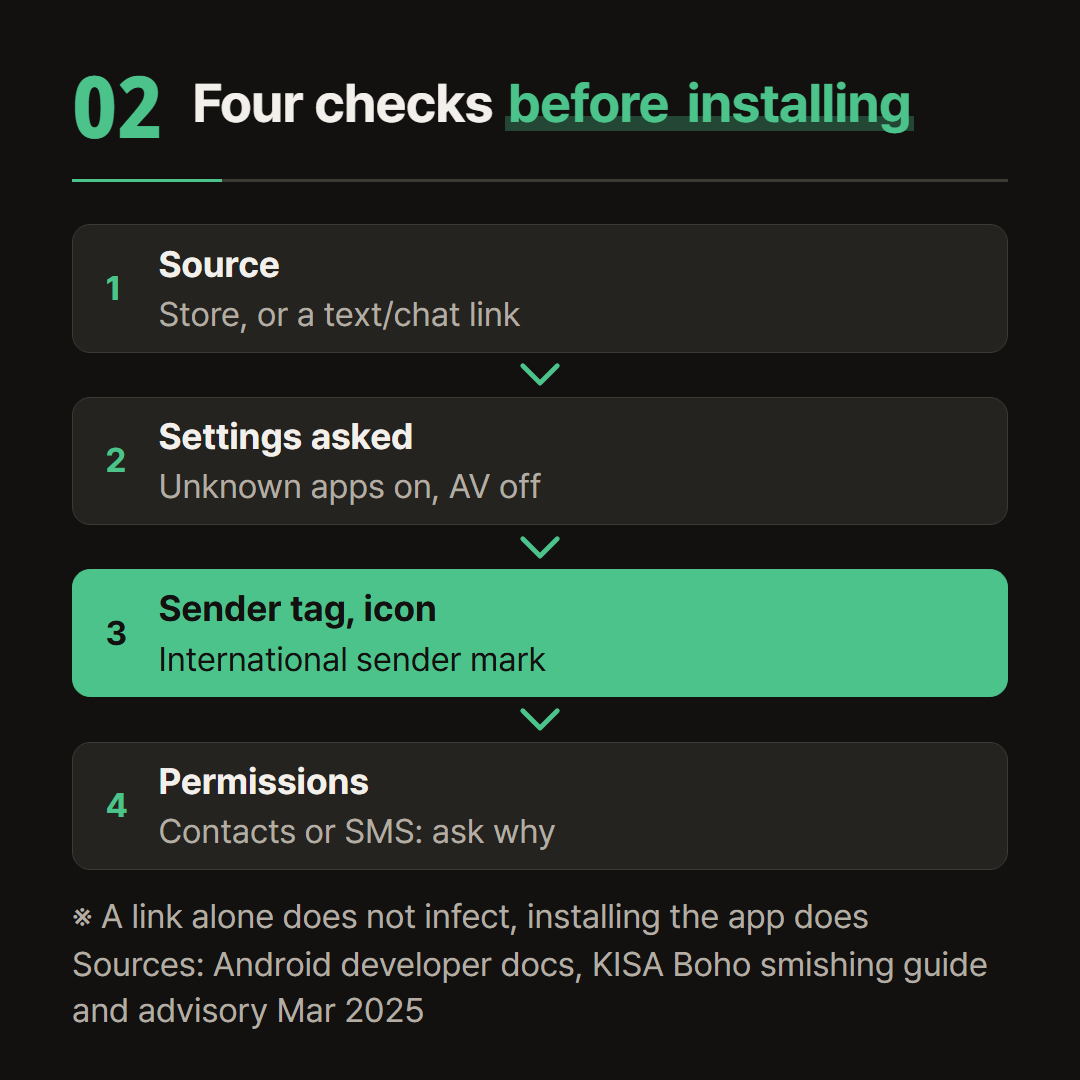 Only the items written in the Android documentation and the Boho advisories, in order.
