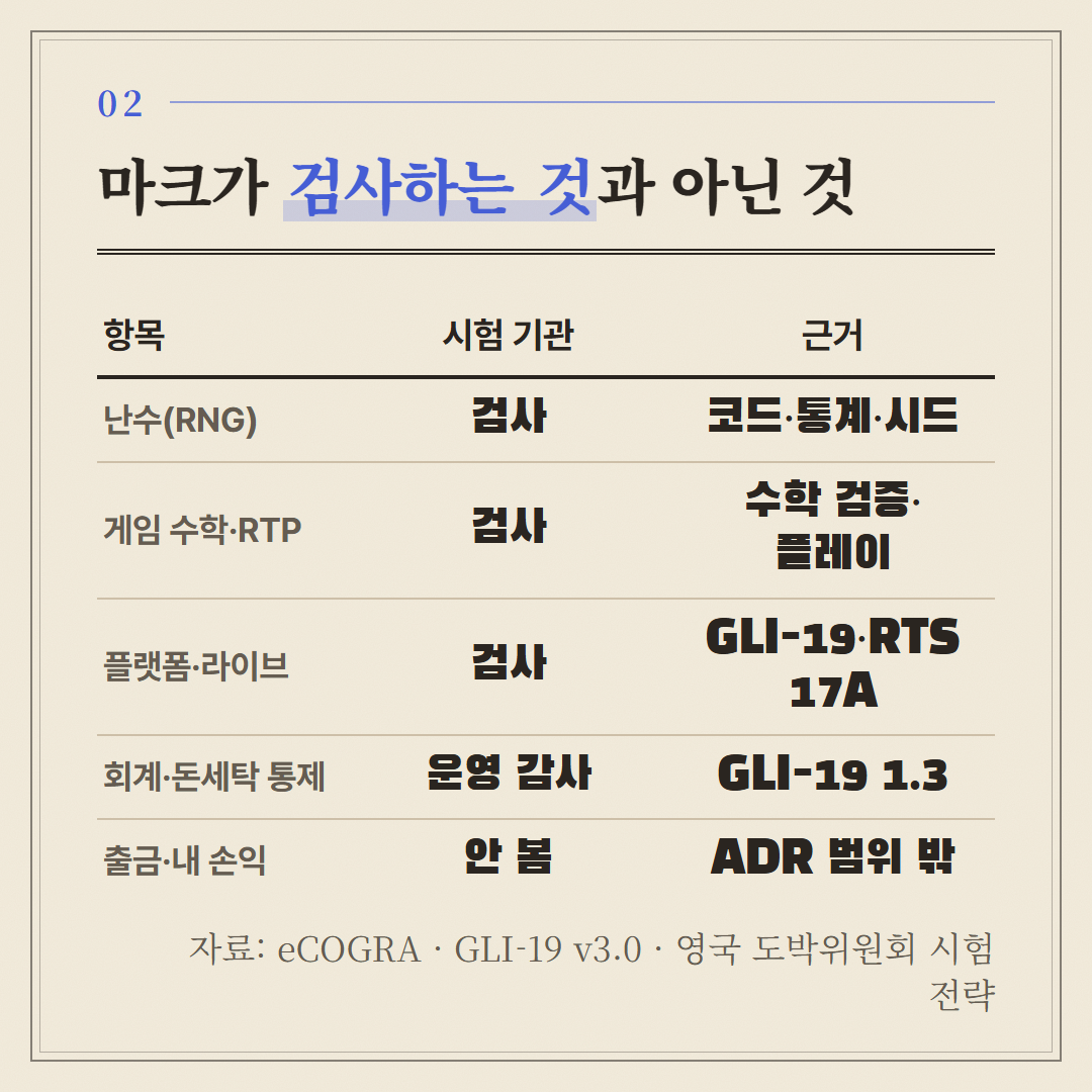 시험 기관이 검사하는 항목과 검사하지 않는 항목을 기관 원문 기준으로 나눴다.
