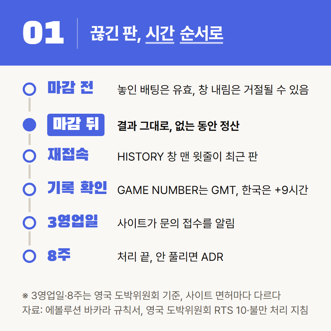 에볼루션 규칙서와 영국 도박위원회 지침에 나오는 순서를 끊긴 순간부터 이어 붙였다.