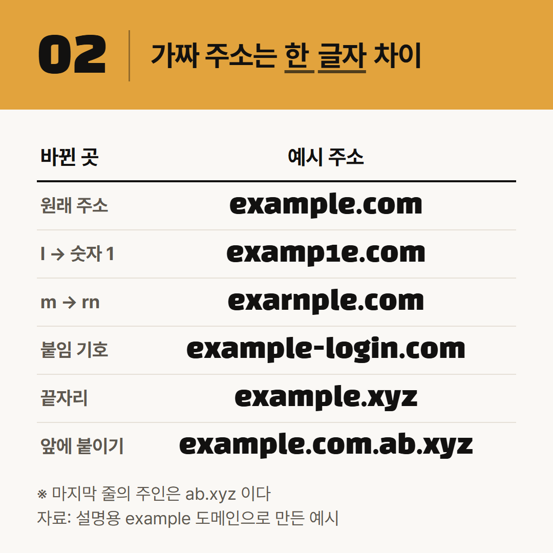 예시 주소는 설명용으로 비워 둔 example.com 을 바꿔 만든 것이다. 열어 보라는 주소가 아니다.