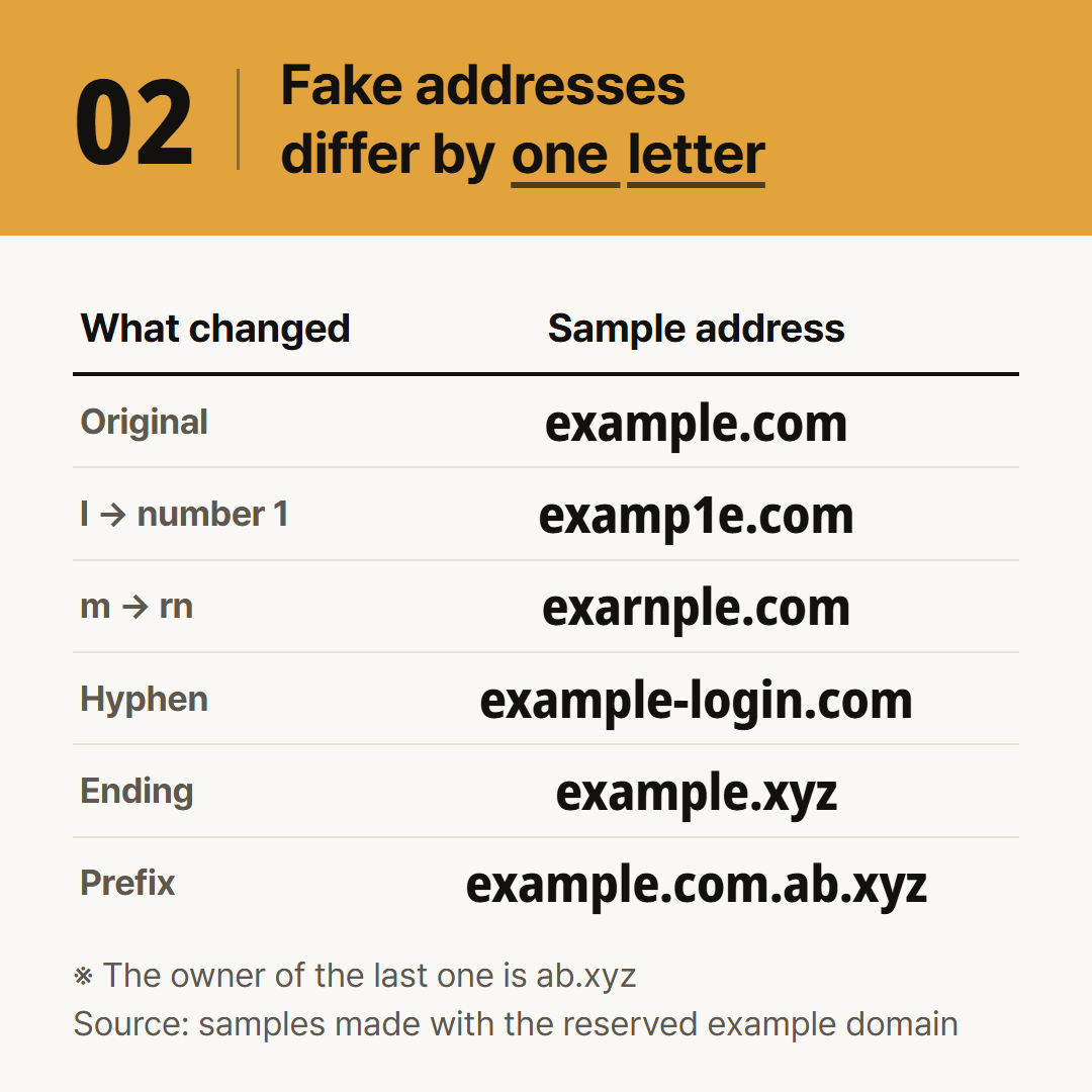 The samples are made by changing example.com, a domain reserved for documentation. They are not addresses to visit.