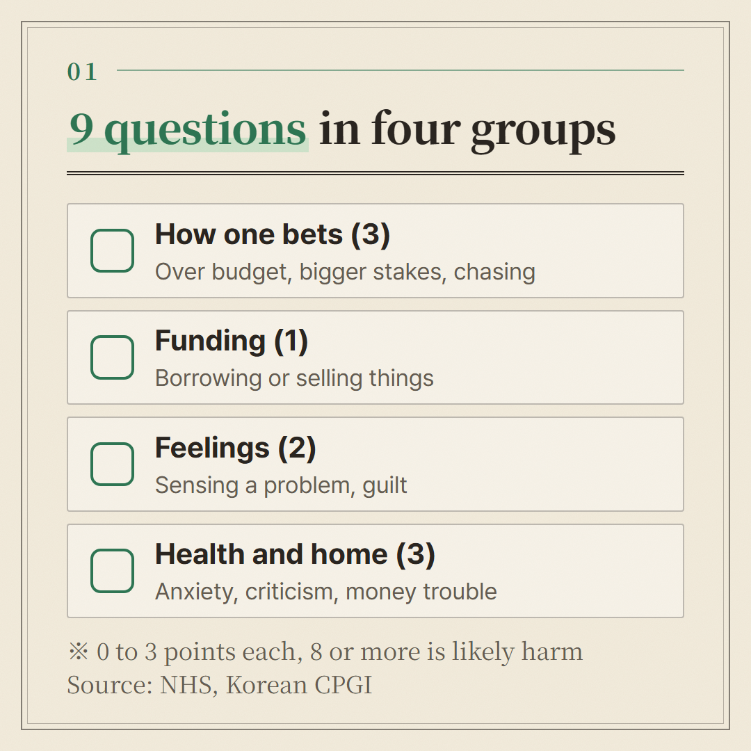 The 9 questions that appear on both the Korean screening page and the NHS page, sorted into four groups. The exact wording is on both sites.