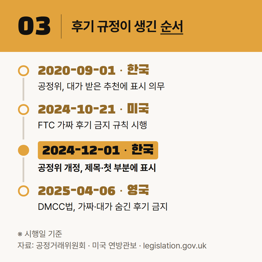 후기 규정의 시행일. 2024년 가을부터 2025년 봄 사이에 세 나라가 잇따라 기준을 세웠다.