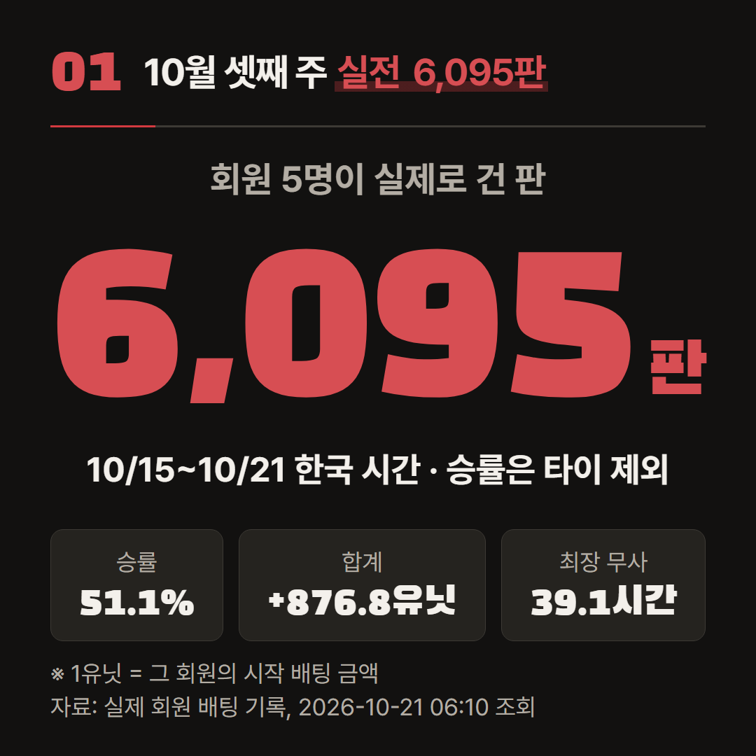 10월 15일부터 21일까지 회원 5명이 건 판 전체를 더한 값이다.