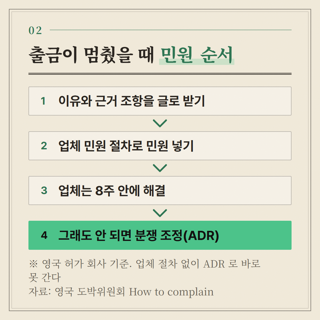 영국 도박위원회 민원 안내 기준. 다른 기관 허가라면 그 기관의 절차를 따른다.