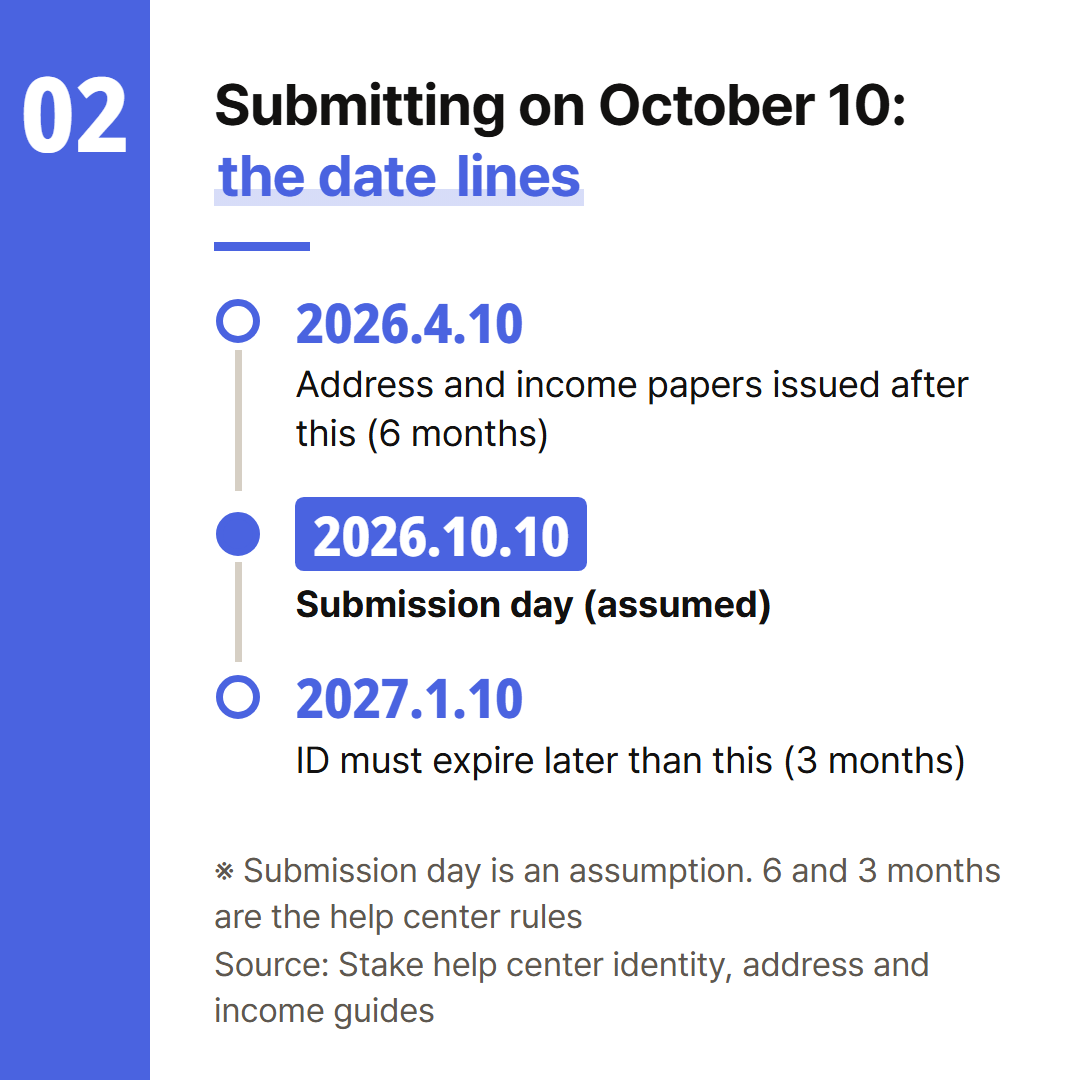 The October 10, 2026 submission day is an assumption. The 3 and 6 month rules are from the help center pages.