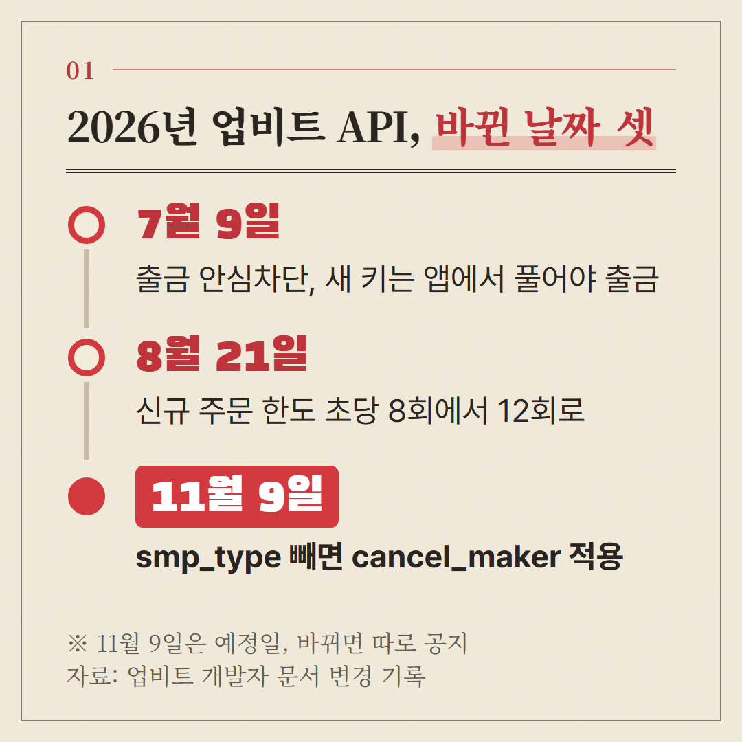 업비트 개발자 문서 변경 기록에 적힌 세 날짜를 순서대로 놓았다.