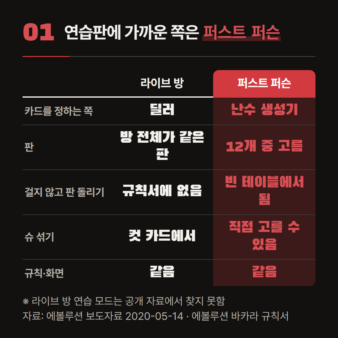 에볼루션 보도자료와 규칙서에 적힌 문장만 옮겼다.