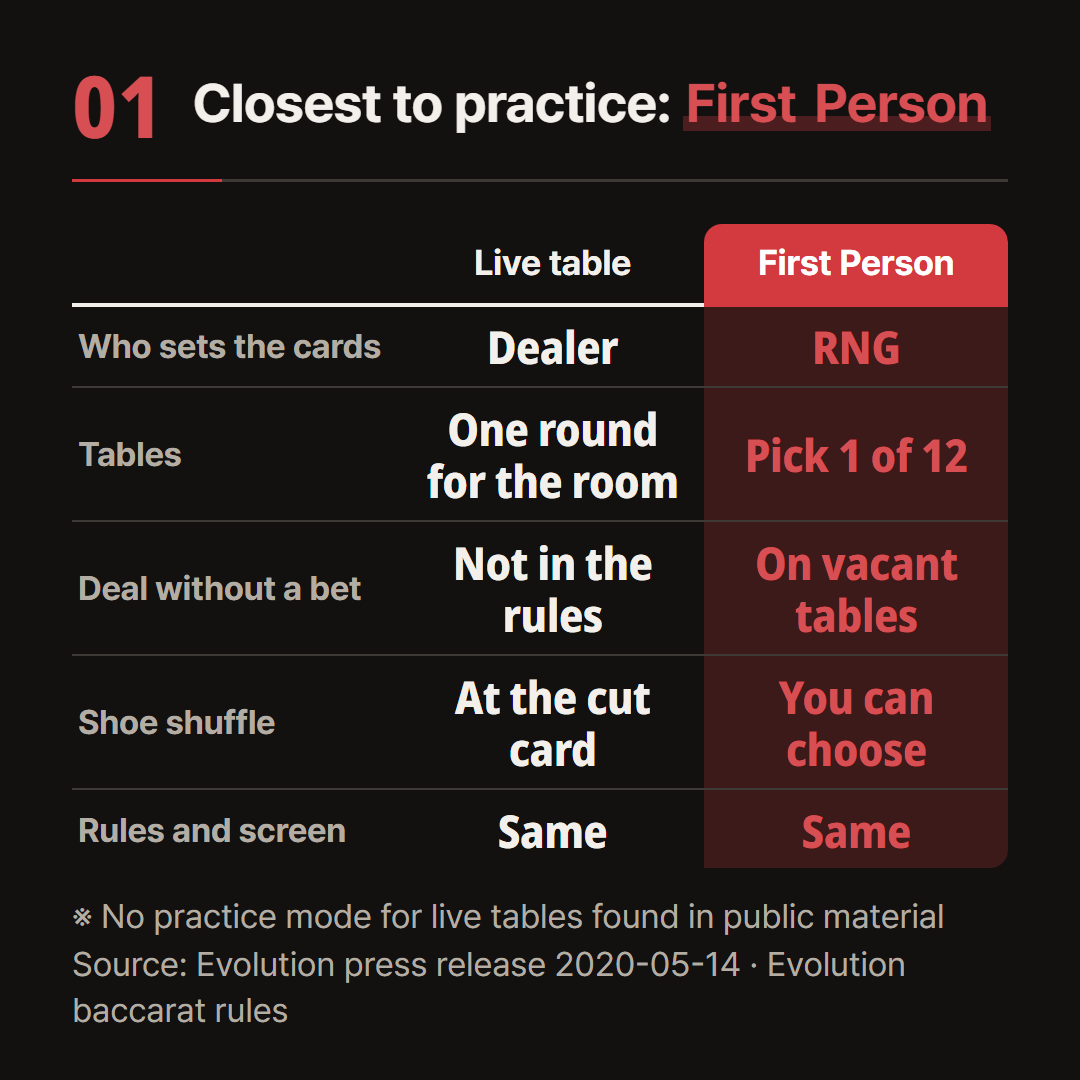 Only sentences from Evolution's press release and rules are used here.