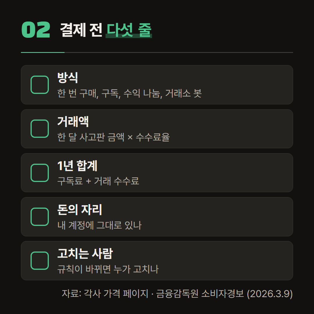 위 2~4번에서 본 가격표와 금융감독원 자료를 다섯 줄로 줄였다.