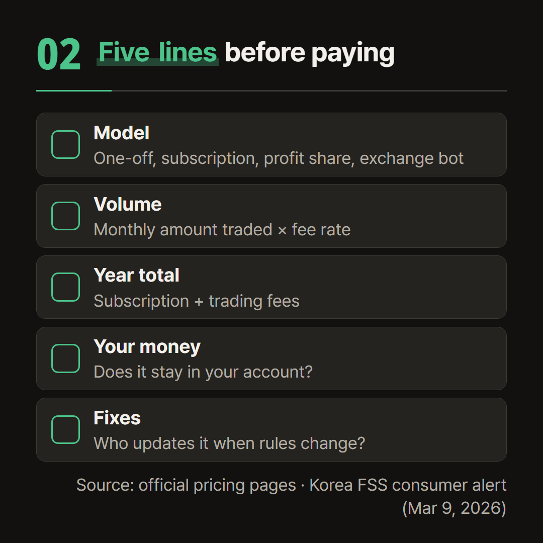The price pages and the FSS alert from sections 2 to 4, cut down to five lines.