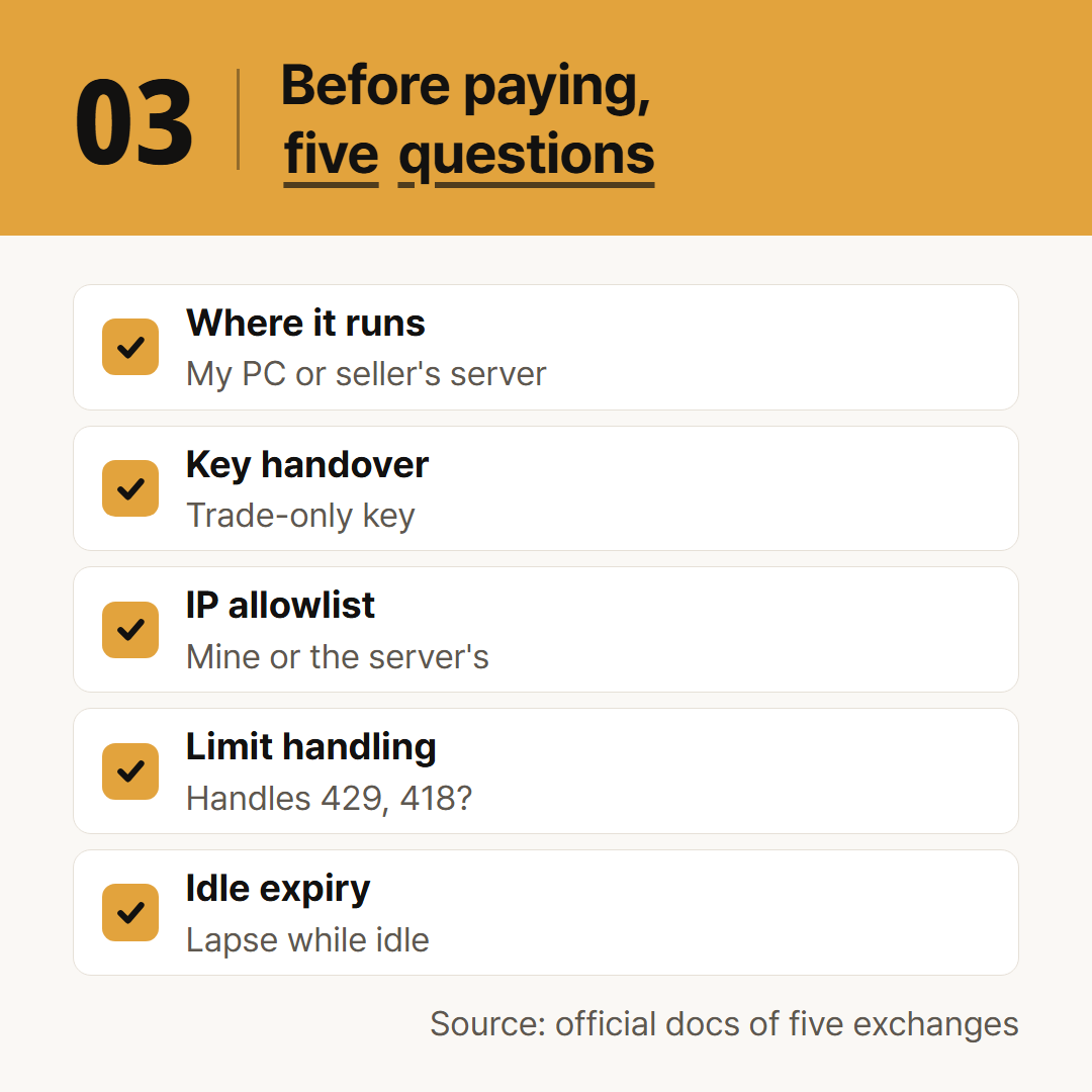 Five things to ask a bot seller before paying.