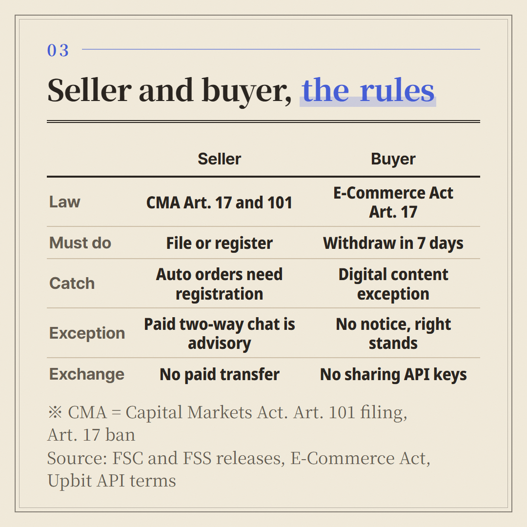 The seller's rules and the buyer's rules, side by side.