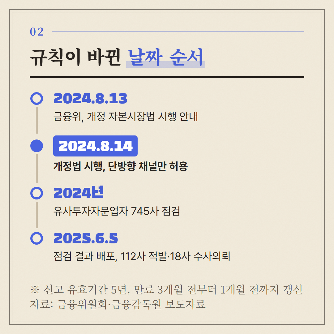 개정법 시행부터 점검 결과 발표까지.
