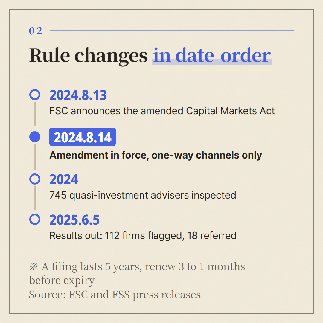 From the amended law taking effect to the inspection results.