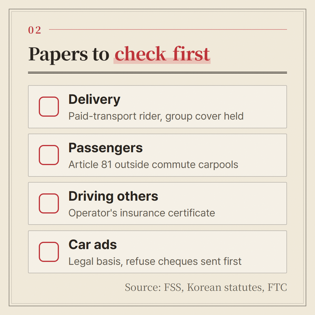 The documents to check for each kind of side work, on one page.