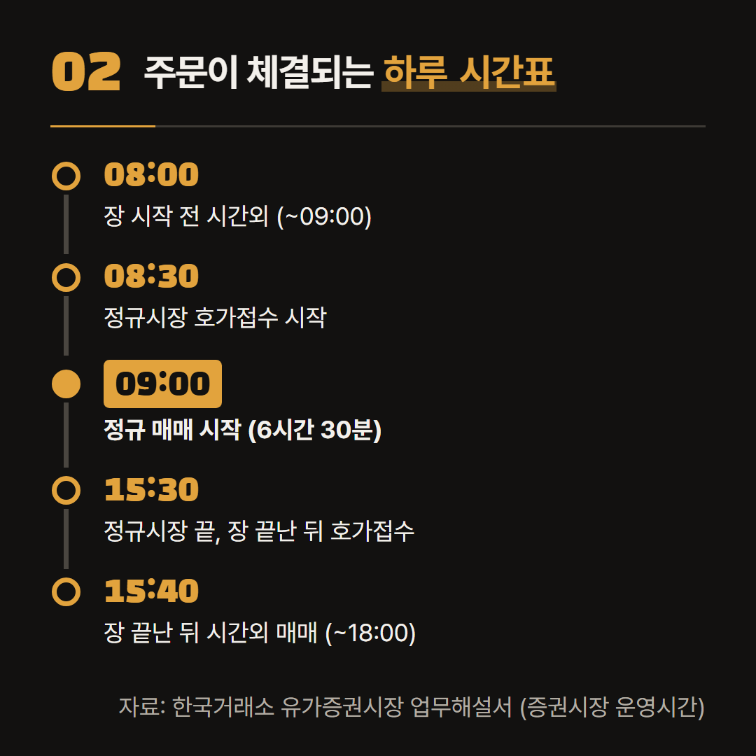 한국거래소 유가증권시장 업무해설서의 증권시장 운영시간 표를 옮겼다.
