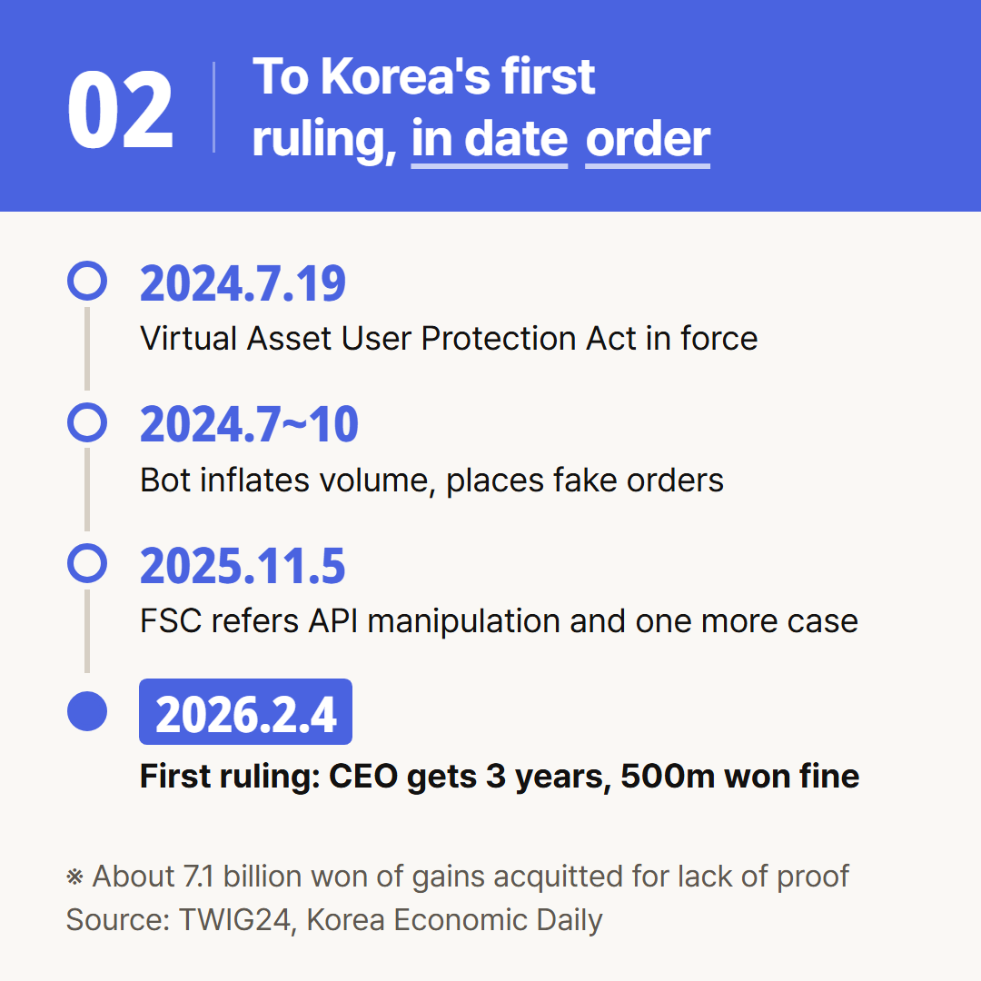 From the law taking effect to the referrals and the first trial ruling, in date order.
