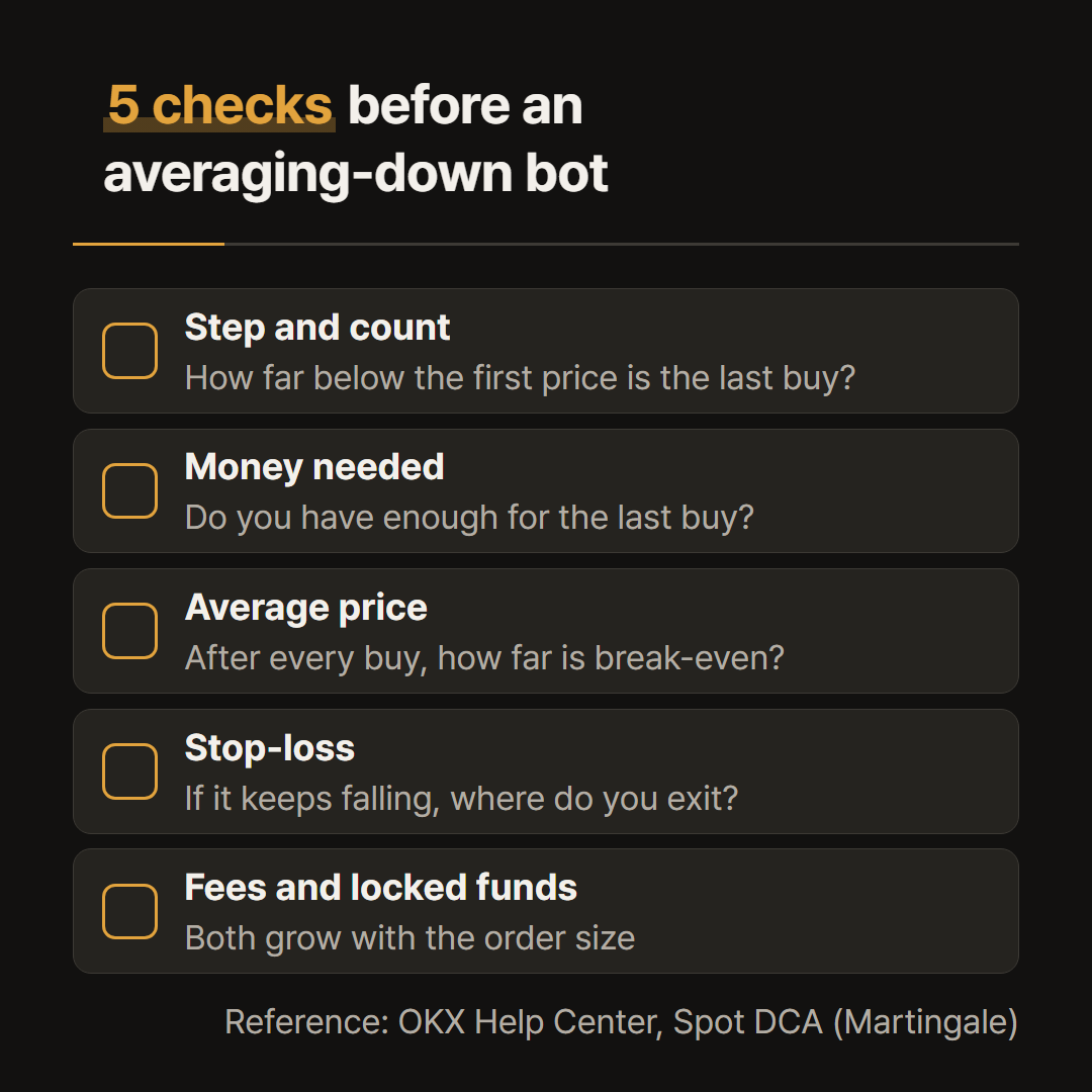 The five checks this post goes through in order.